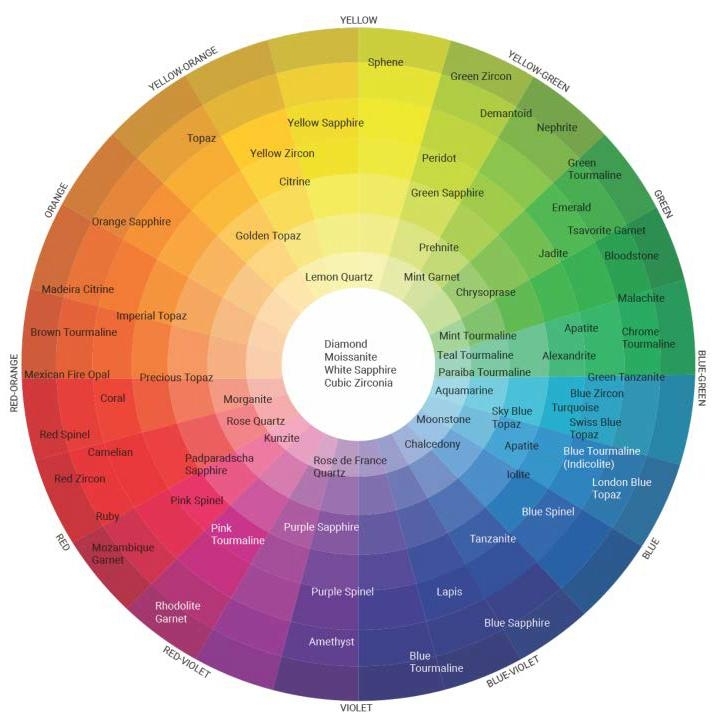 Color Jewel Color Wheel Chart