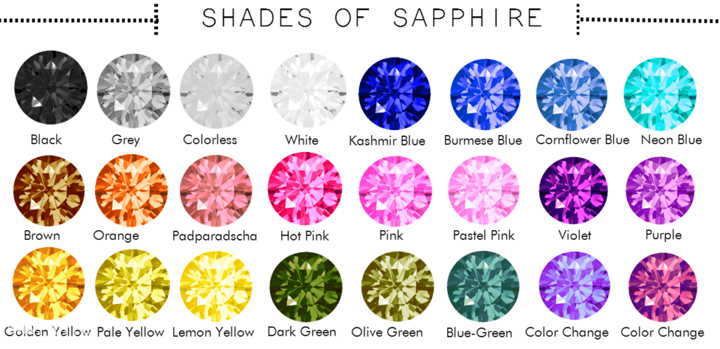 Ranking of Rare Colors in Natural Sapphire