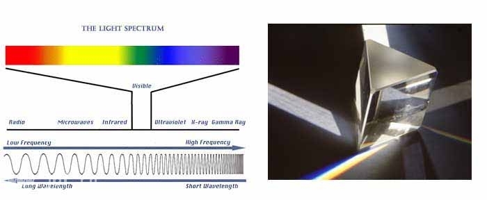 How light and light affect the color of gemstones