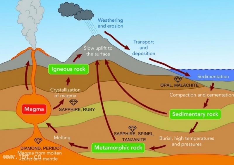 How are gemstones formed? The process of forming mineral crystals