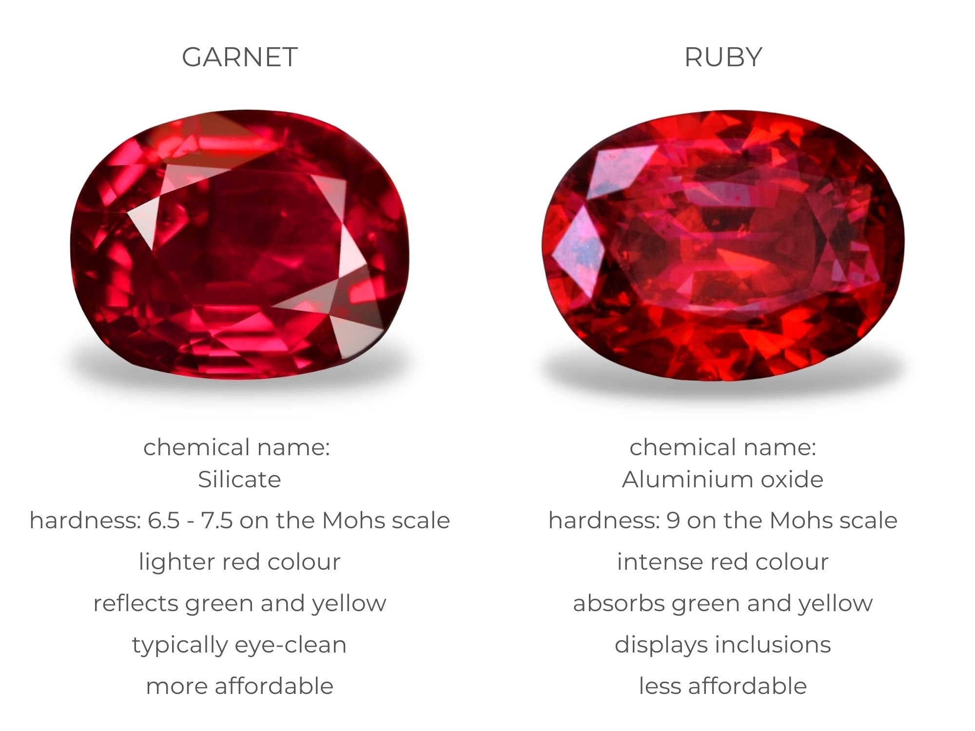 What s the difference between garnet and ruby?